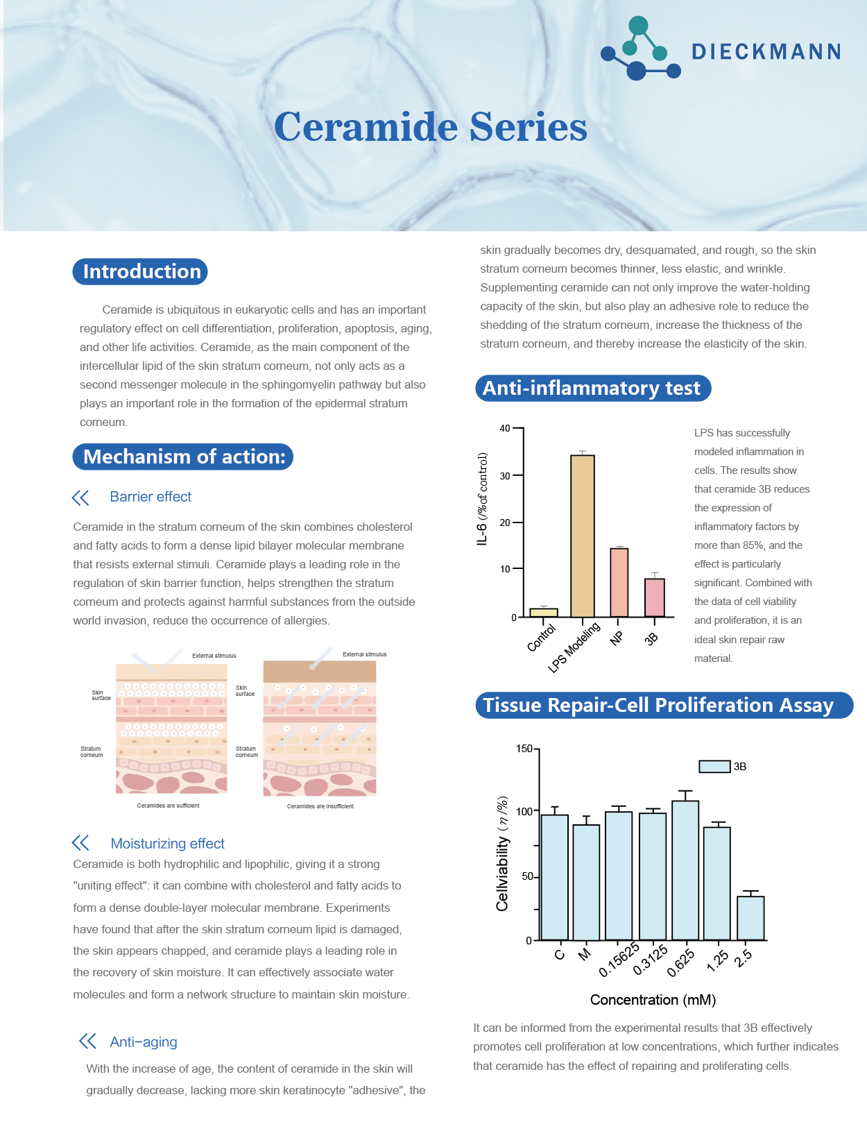 Ceramide series(图1)