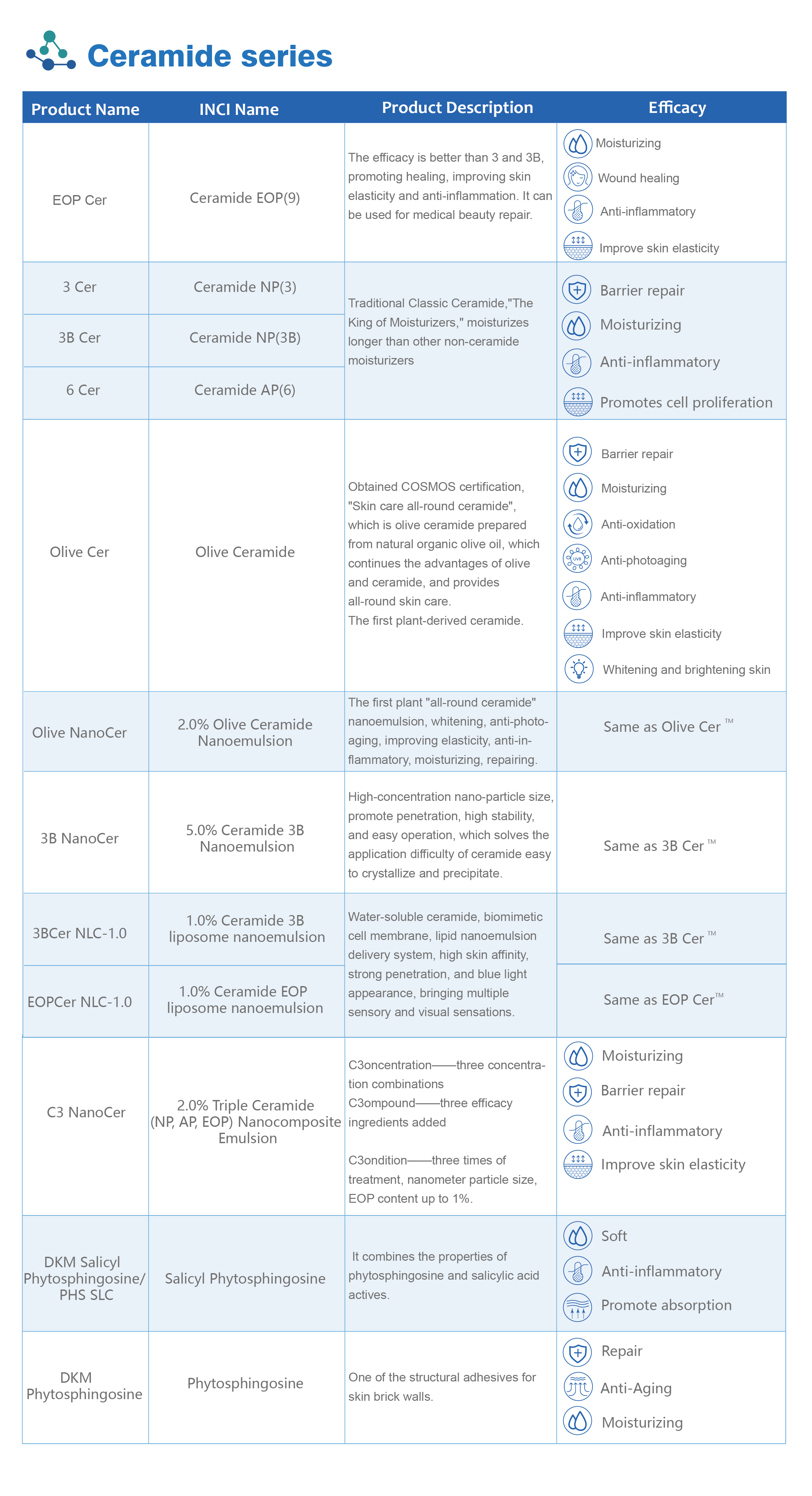 Acetyl Hexapeptide-38(图2)